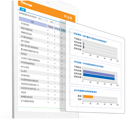 研發項目管理係統