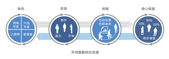 研發項目管理係統