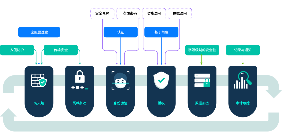 qmchashi企業(ye) 軟件安全架構