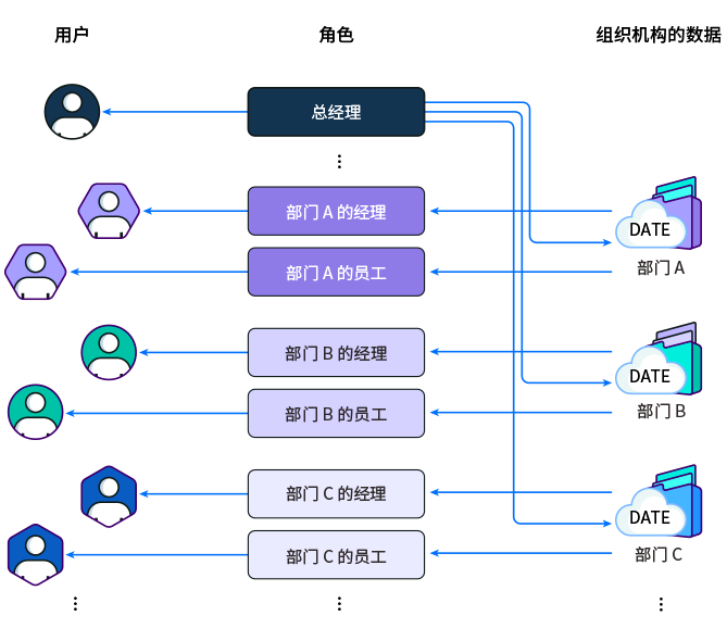 qmchashi企業(ye) 軟件支持基於(yu) 角色的數據訪問權限