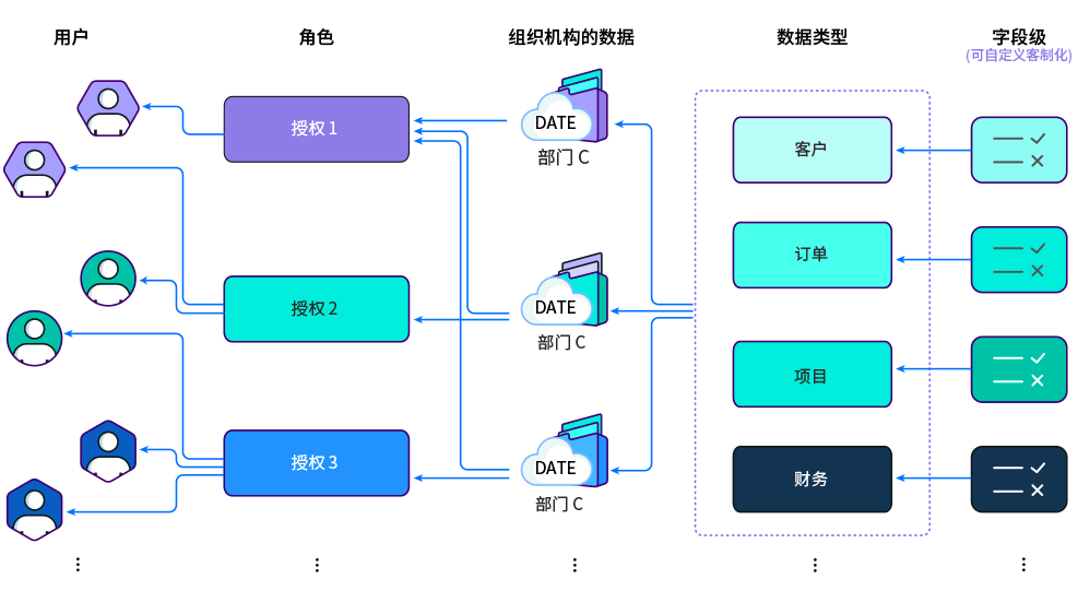 qmchashi企業(ye) 管理軟件支持基於(yu) 角色的功能訪問權限