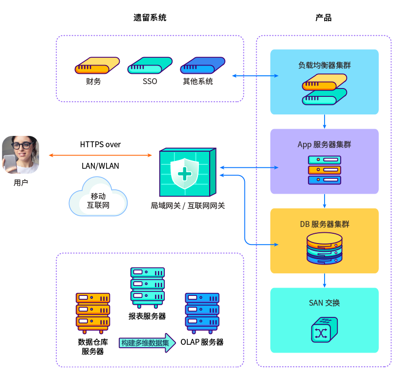 qmchashi企業(ye) 軟件網絡安全