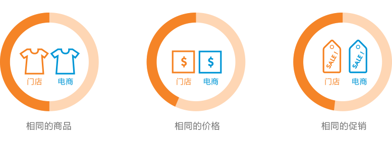 qmchashi CRM 使您能夠整合您的線上和線下業(ye) 務，並為(wei) 您的加拿大pc网页版官网提供完美的體(ti) 驗。