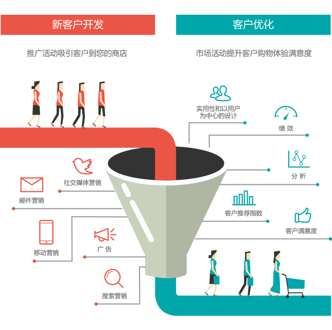qmchashi CRM 自動收集數據並提供深度分析。