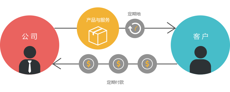 qmchashi CRM 可以支持您的訂購業(ye) 務。