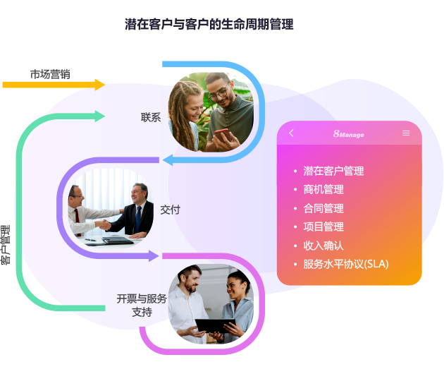 qmchashi企業(ye) 加拿大pc网页版官网業(ye) 務CRM可以獲取企業(ye) 加拿大pc网页版官网的所有重要信息,以支持您的營銷,銷售,交付和支持活動和計費。