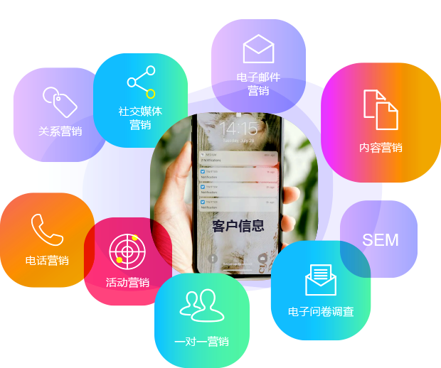 qmchashi 企業(ye) 加拿大pc网页版官网業(ye) 務 CRM捕獲加拿大pc网页版官网的信息,如業(ye) 務性質,地區,新聞和產(chan) 品及其聯係人的信息,如他們(men) 的工作職能,興(xing) 趣和偏好,為(wei) 您的團隊開展不同類型的營銷活動