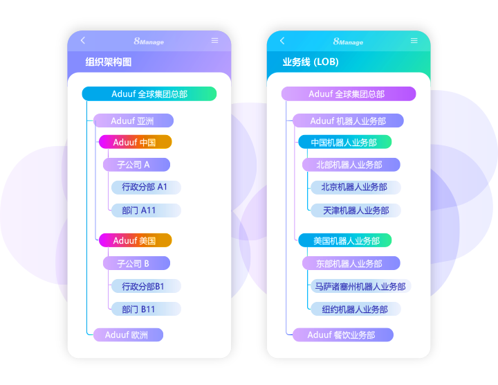 qmchashi 企業(ye) 加拿大pc网页版官网業(ye) 務 CRM可以支持跨國公司或區域性公司的企業(ye) 加拿大pc网页版官网。