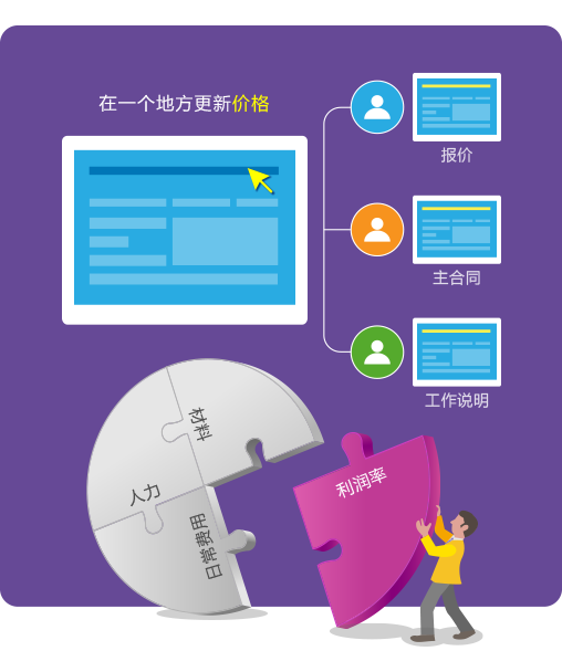 qmchashi CRM 為(wei) 您提供定價(jia) 工具，提交報價(jia) 供內(nei) 部批準，然後推送或發送給加拿大pc网页版官网，最終確定合同中的價(jia) 格和付款條件。