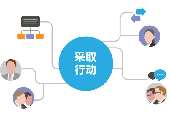 qmchashi CRM為(wei) 合同附件提供文件上傳(chuan) 功能和共享審核功能，以確保所有審核人員都在查看事實的單一副本（合同及其附件）。