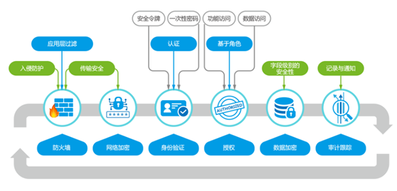 企業(ye) 管理係統