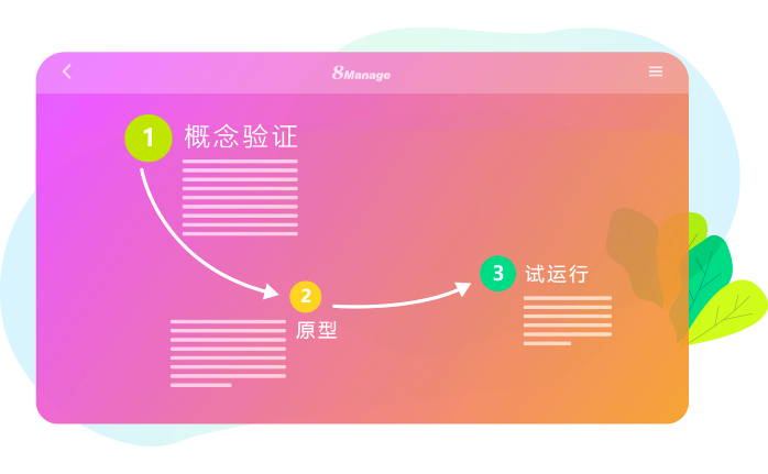 qmchashi CRM 為(wei) 您在售前階段管理您的概念驗證（PoC）項目提供了便利。