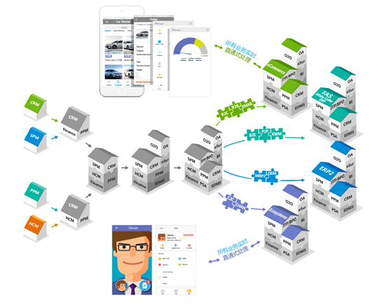 企業(ye) 管理軟件
