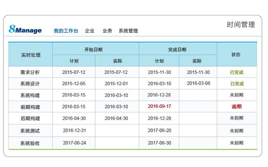 多項目管理係統