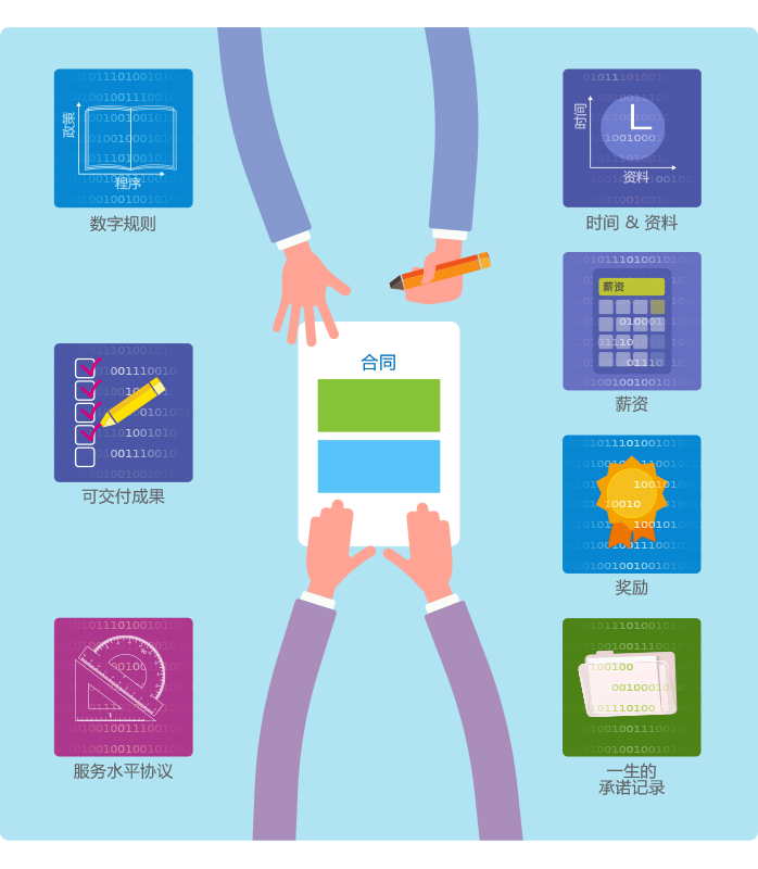 qmchashi HCM智能雇傭(yong) 合同管理展示圖