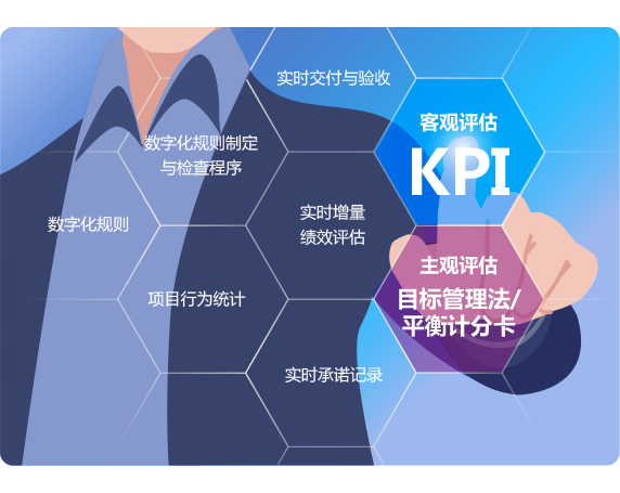 qmchashi HCM績效管理體(ti) 係圖