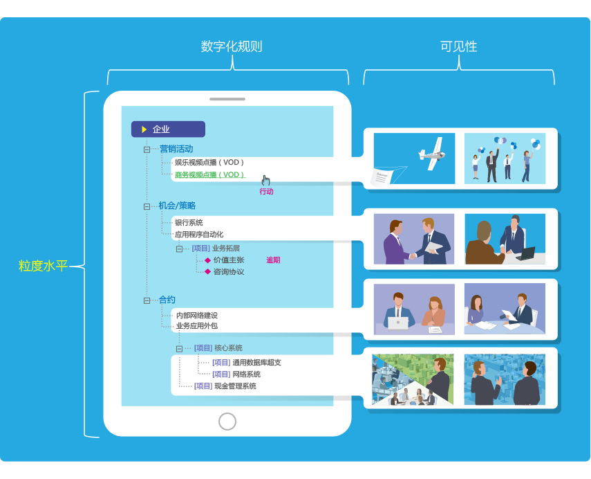 qmchashi係統聯合業(ye) 務管理模型圖
