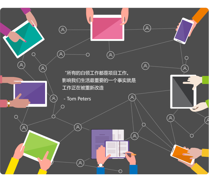 qmchashi係統智能項目管理結構