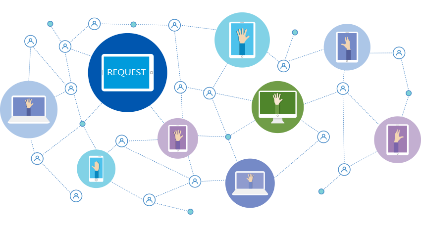 qmchashi係統支持不同類型的智能申請管理