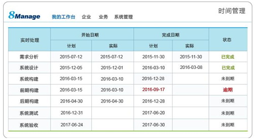 多項目管理係統