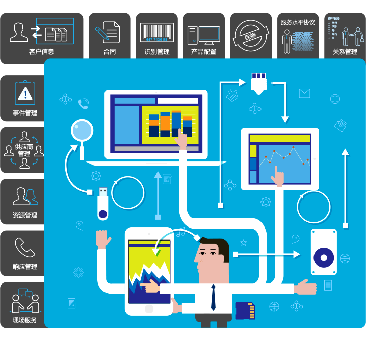 qmchashi IT 服務管理係統功能模塊