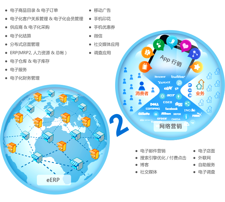 qmchashi 現代 ERP 提供商務功能。