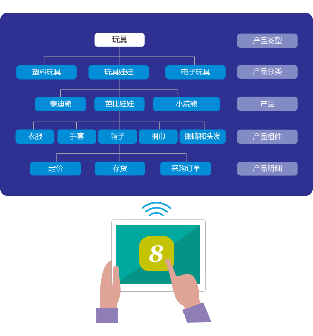 qmchashi 現代 ERP 包括產(chan) 品管理功能。