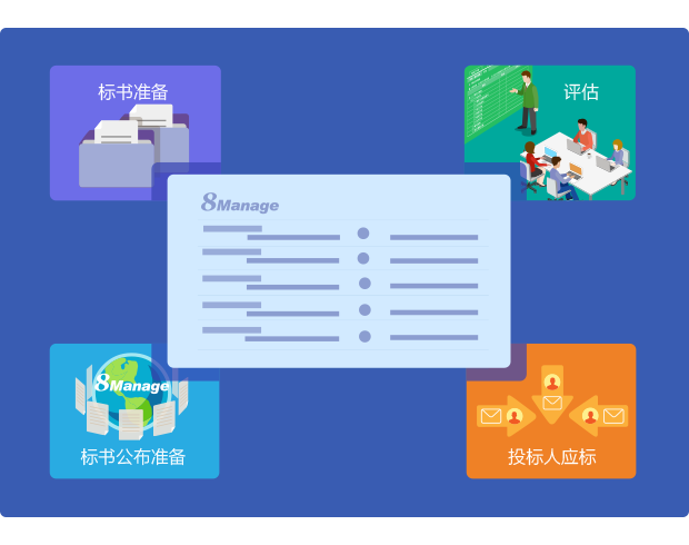 qmchashi 現代 ERP支持電子投標。