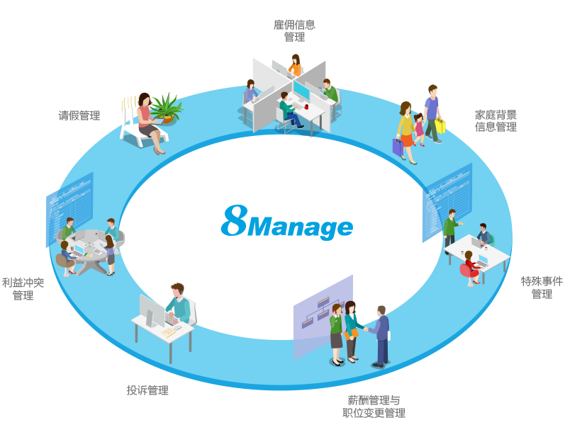 qmchashi 現代 ERP 包括 HCM 功能。
