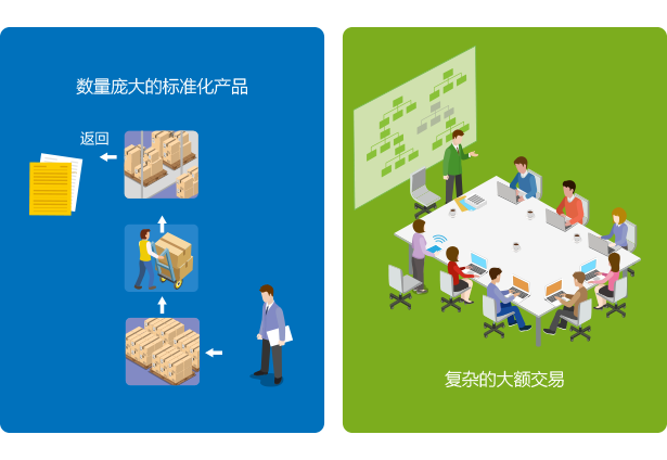 qmchashi 現代 ERP支持訂單和合同管理。
