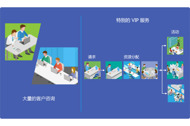 qmchashi 現代 ERP支持訂單和合同管理。