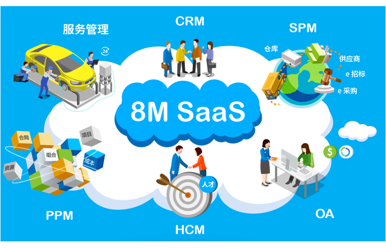 8MsaaS企業(ye) 管理係統