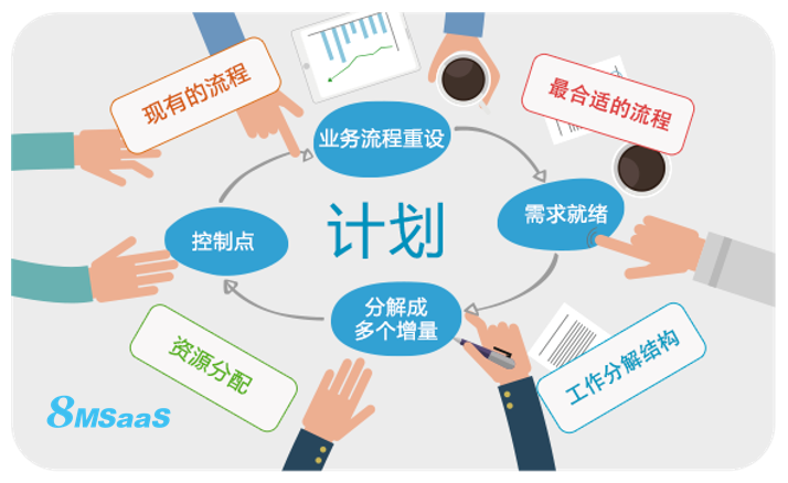 8MSaaS項目計劃管理工具