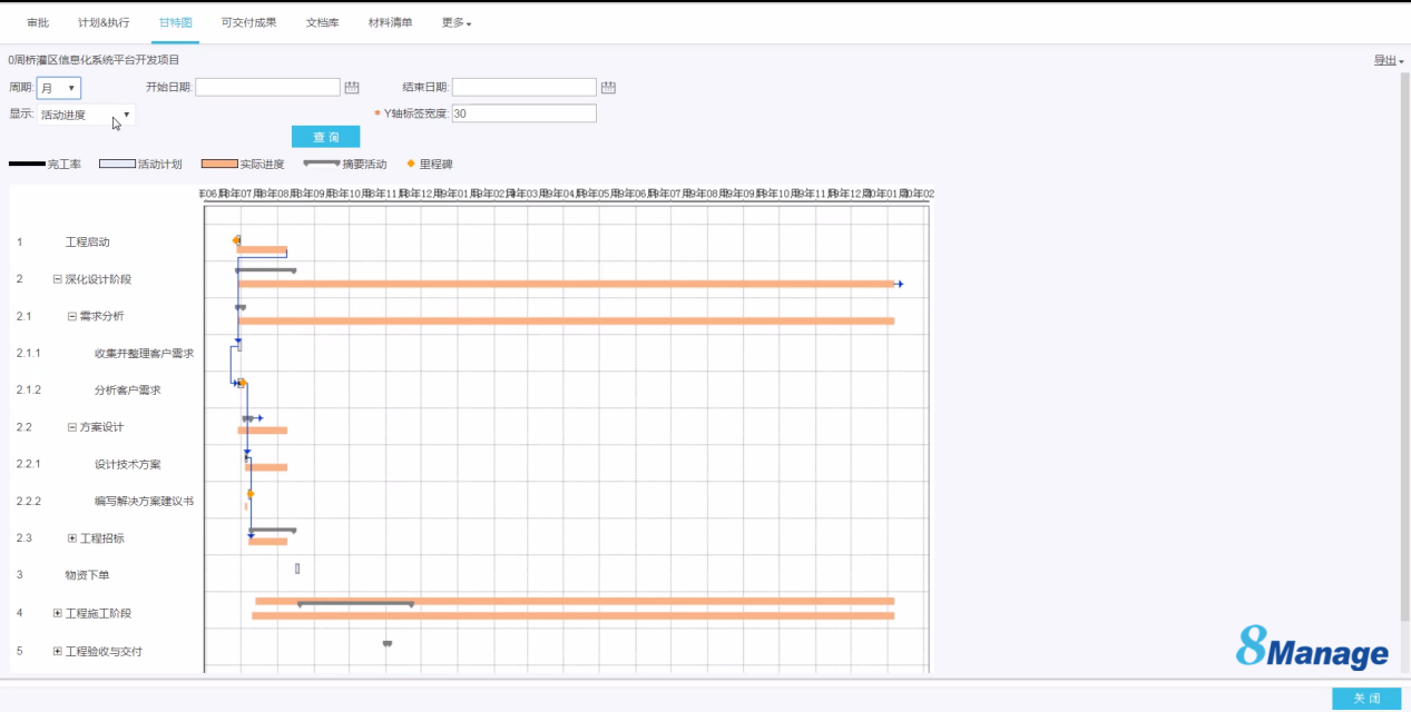 qmchashi PPM項目甘特圖