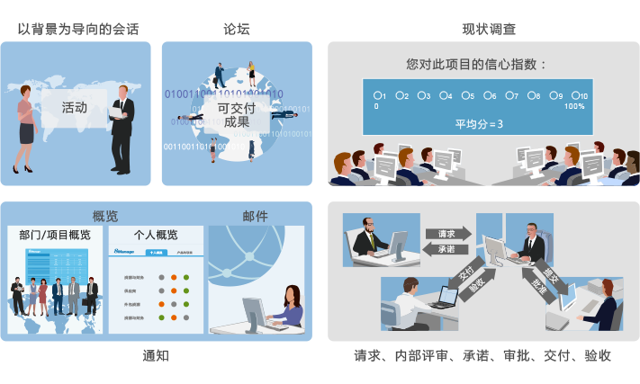 利用qmchashi項目管理軟件進行溝通協作