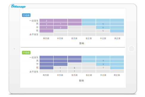 qmchashi PM風險管理