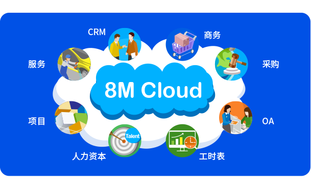 8MCloud雲(yun) 端一體(ti) 化管理係統