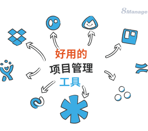 好用的項目管理工具qmchashi PM