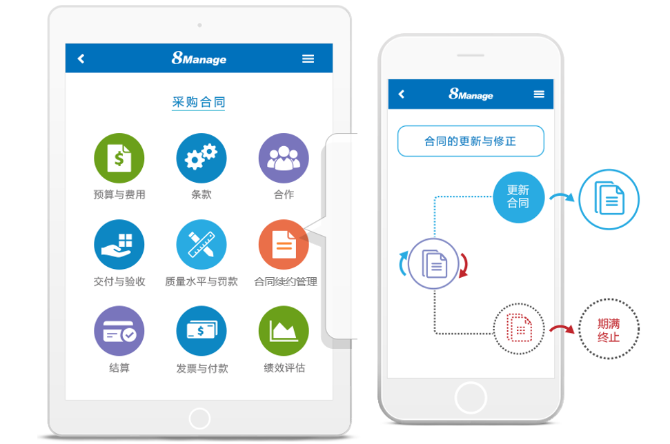 qmchashi供應商合同續約管理
