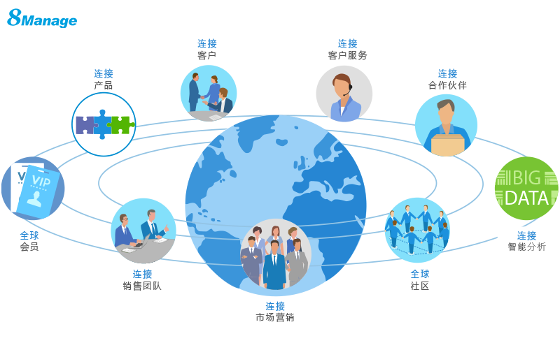 qmchashi企業管理軟件