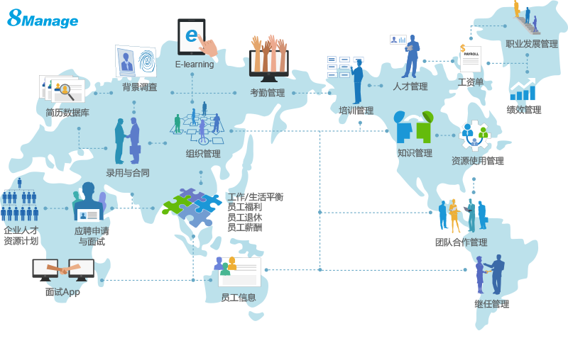 qmchashi FAS支持全麵人力資源自動化管理