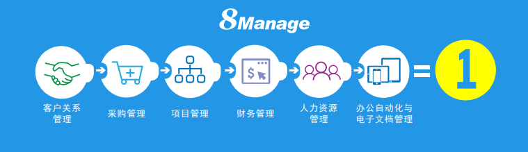 qmchashi企業全自動化管理係統