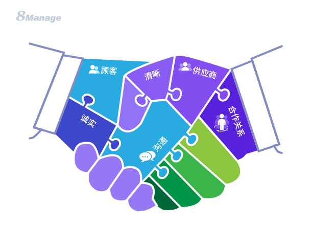 qmchashi供應商關(guan) 係管理策略