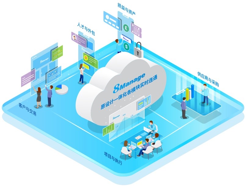 qmchashi國際化管理軟件