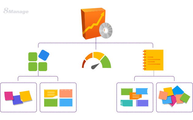 qmchashi敏捷WBS如何做項目管理