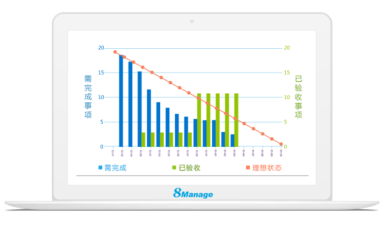 qmchashi項目管理燃盡圖