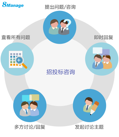 qmchashi電子招標采購平台