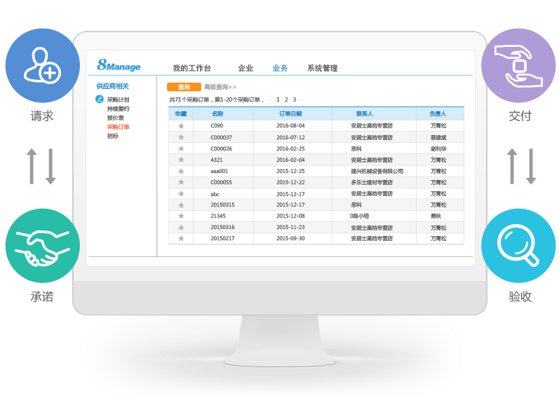 qmchashi招標采購全流程電子化