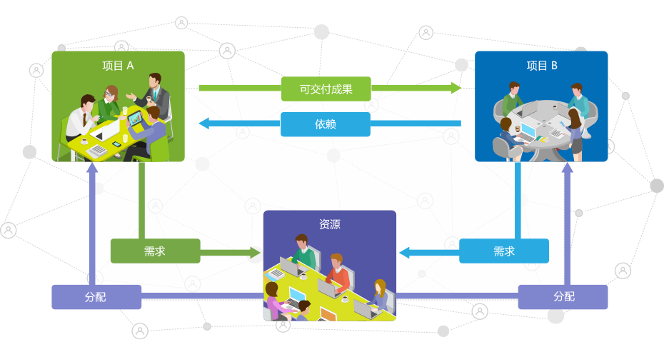 qmchashi資源需求和依賴清晰明確