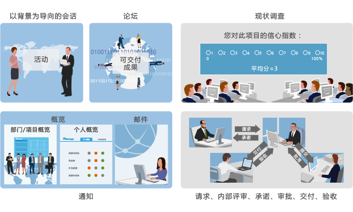 qmchashi：項目管理常見問題及解決方案